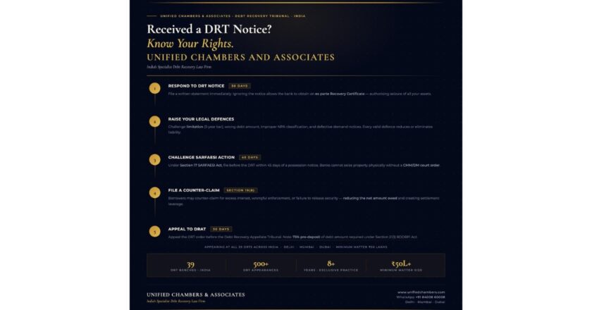 Received a DRT Notice? Know Your Legal Rights and Defences Under India’s Debt Recovery Law