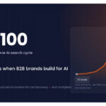From 35 to 1,100 Leads: What Happens When AI Search Drives Growth Instead of Traffic