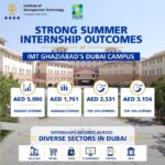 IMT Ghaziabad’s Dubai Campus Delivers Strong Summer Internship Outcomes for PGDM Dual Country Program (DCP) Students