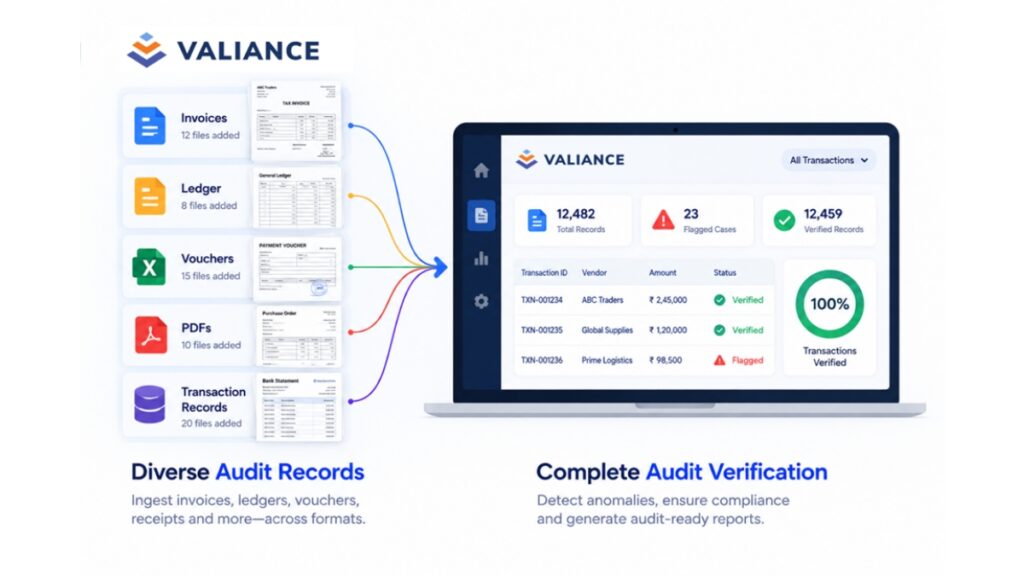 Valiance Solutions Launches Audit AI, a New Point Solution Built on Its Multimodal Platform, to Automate End-to-End Audit Verification